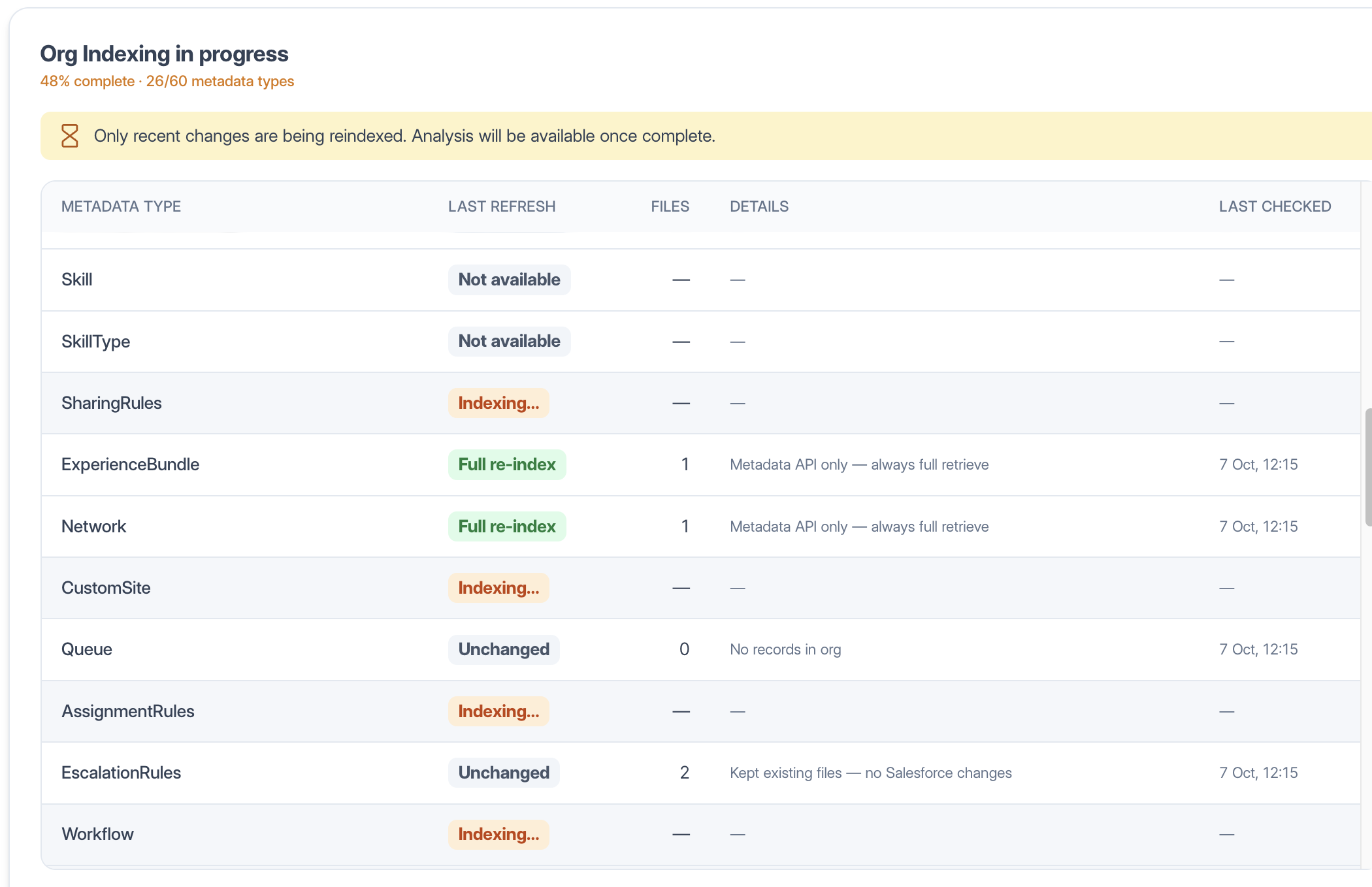 The Index Status page